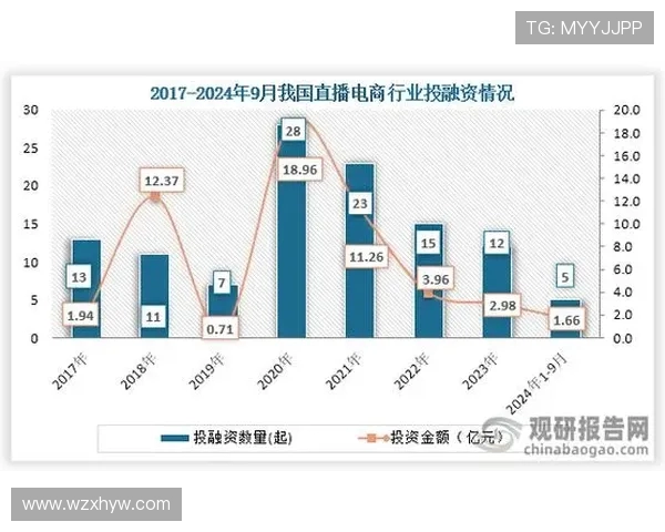 对话赵伟：深入探讨王者荣耀职业生涯与游戏发展的未来趋势